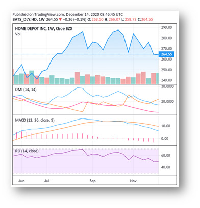 Home Depot a Strong Dividend Performer - Money Wealth Matters