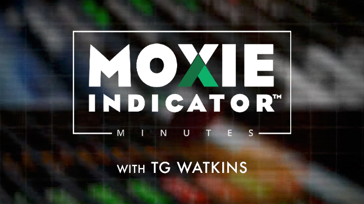 Inflation, Interest Rates and Chop | Moxie Indicator Minutes