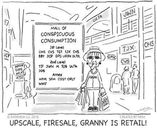 Mish's Daily Video: Granny Retail -- Can the Consumer Hang in There? | Mish's Market Minute