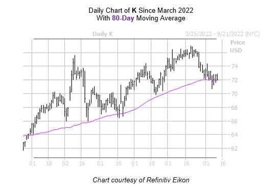K Chart 2 September 132022
