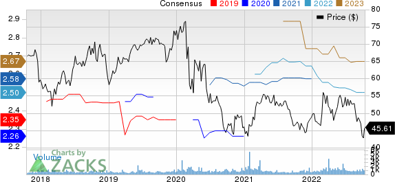 Northwest Natural Gas Company Price and Consensus