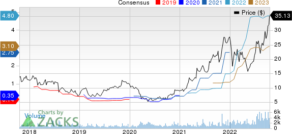 Cross Country Healthcare, Inc. Price and Consensus