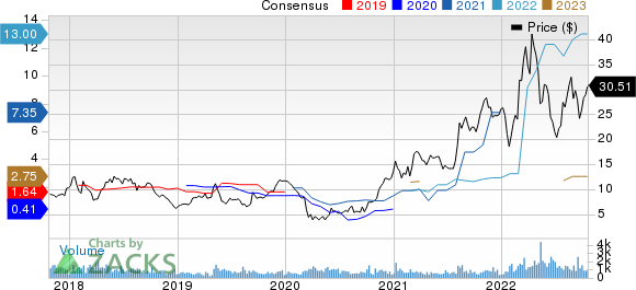 Ryerson Holding Corporation Price and Consensus