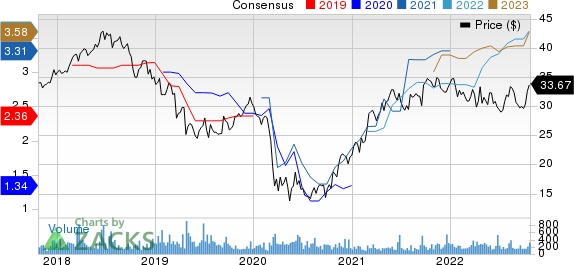 Equity Bancshares, Inc. Price and Consensus
