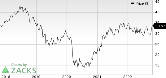 Equity Bancshares, Inc. Price