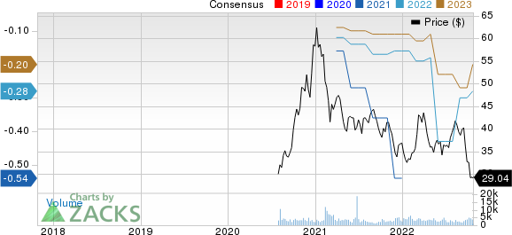 Brookfield Renewable Corporation Price and Consensus