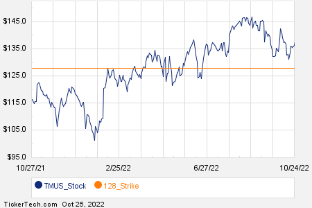 Loading+chart+—+2022+TickerTech.com