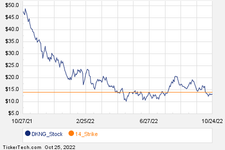 Loading+chart+—+2022+TickerTech.com