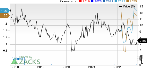 Klabin SA Price and Consensus