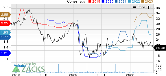 CB Financial Services, Inc. Price and Consensus