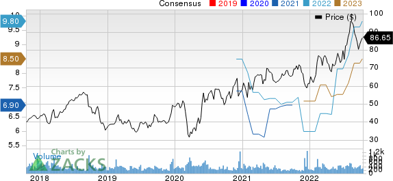 StoneX Group Inc. Price and Consensus