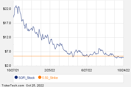 Loading+chart+—+2022+TickerTech.com