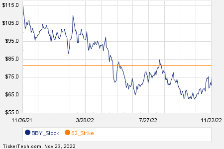 Loading+chart+—+2022+TickerTech.com