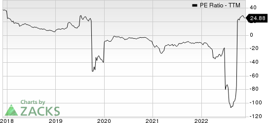 U.S. Silica Holdings, Inc. PE Ratio (TTM)