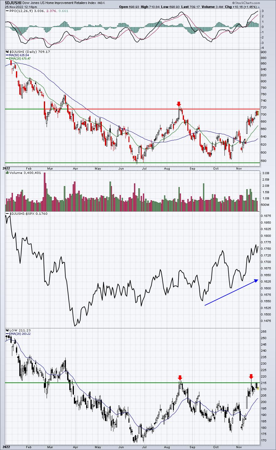 Improve Your Portfolio Performance With This Improving Stock | Don't Ignore This Chart!