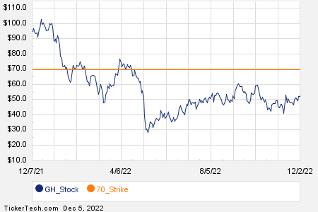 Loading+chart+—+2022+TickerTech.com