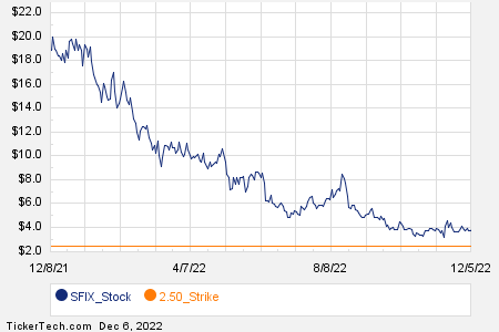 Loading+chart+—+2022+TickerTech.com