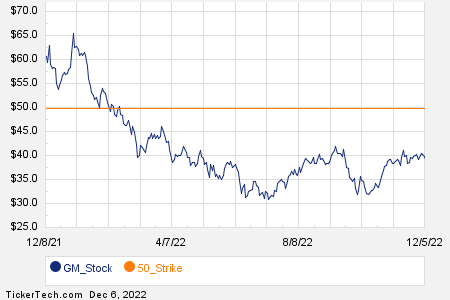 Loading+chart+—+2022+TickerTech.com