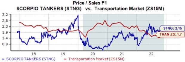 Zacks Investment Research