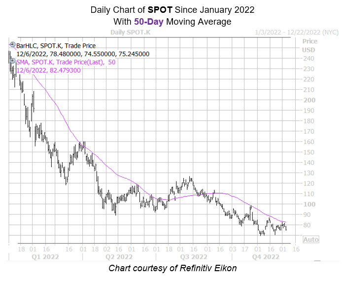 spot50day