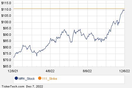 Loading+chart+—+2022+TickerTech.com