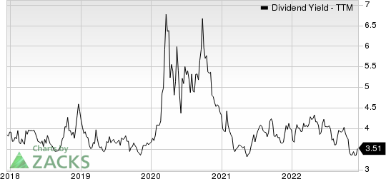 United Bankshares, Inc. Dividend Yield (TTM)