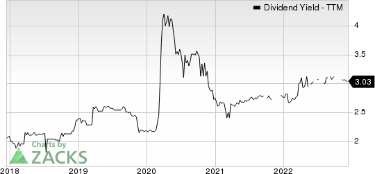 Heartland BancCorp. Dividend Yield (TTM)