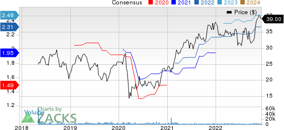 nVent Electric PLC Price and Consensus