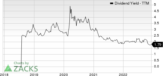 nVent Electric PLC Dividend Yield (TTM)