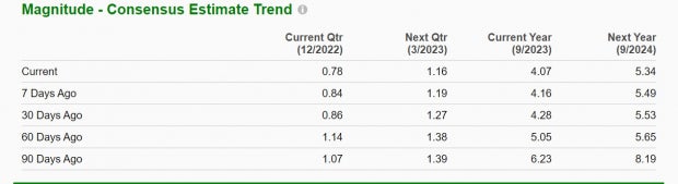 Zacks Investment Research