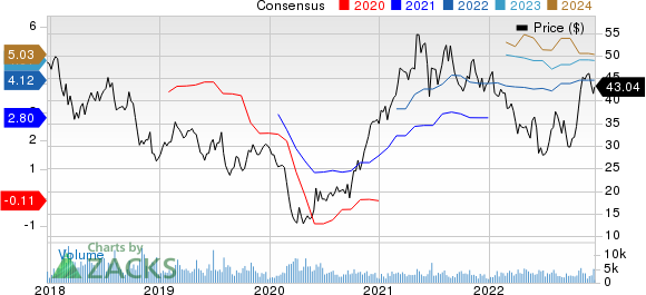 Terex Corporation Price and Consensus