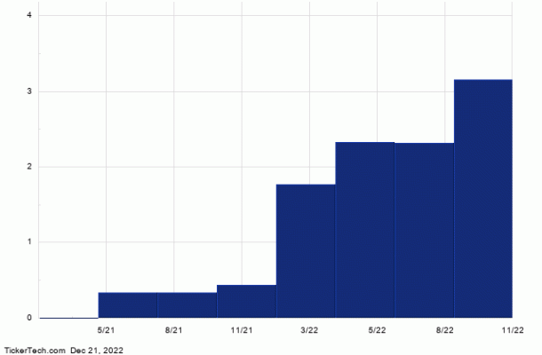 CHK+Dividend+History+Chart