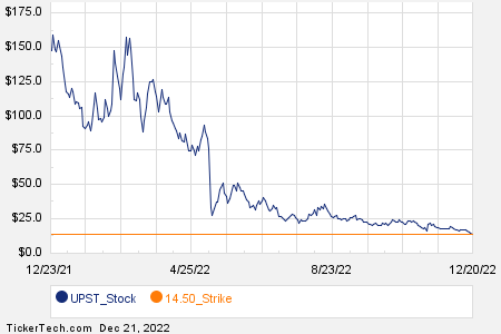 Loading+chart+—+2022+TickerTech.com