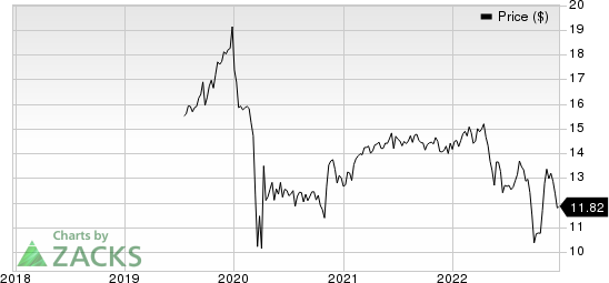 Owl Rock Capital Corporation Price