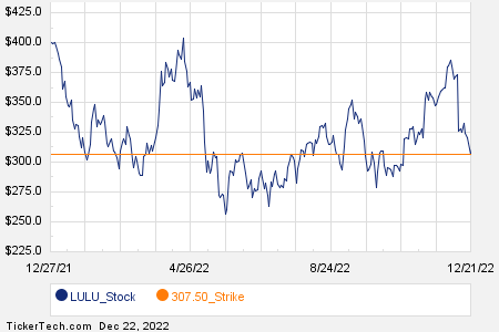 Loading+chart+—+2022+TickerTech.com