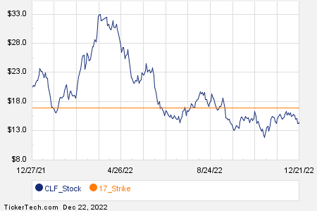 Loading+chart+—+2022+TickerTech.com