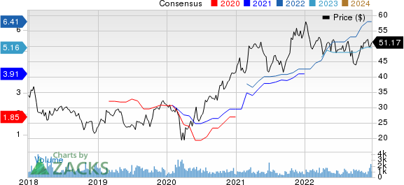 Rush Enterprises, Inc. Price and Consensus