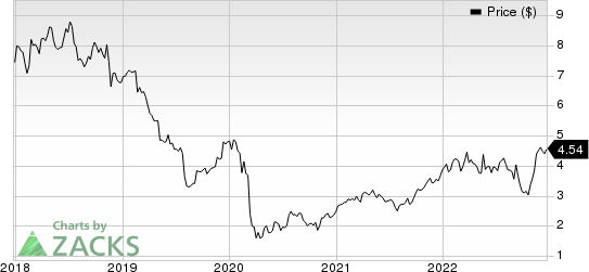 Centrica PLC Price