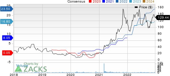 Veritiv Corporation Price and Consensus