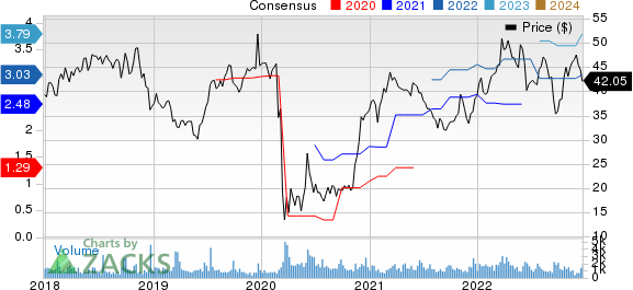 AAR Corp. Price and Consensus