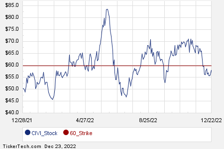 Loading+chart+—+2022+TickerTech.com