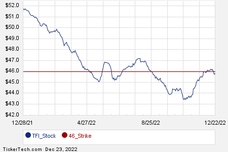 Loading+chart+—+2022+TickerTech.com