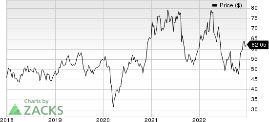 BHP Group Limited Sponsored ADR Price