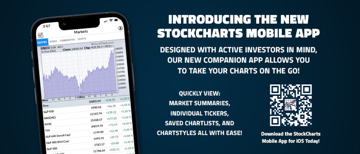 5 Ways to Get the Most Out of the StockCharts App | StockCharts In Focus
