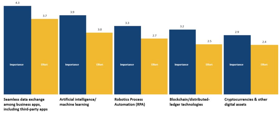 Envision Financial Systems Survey results