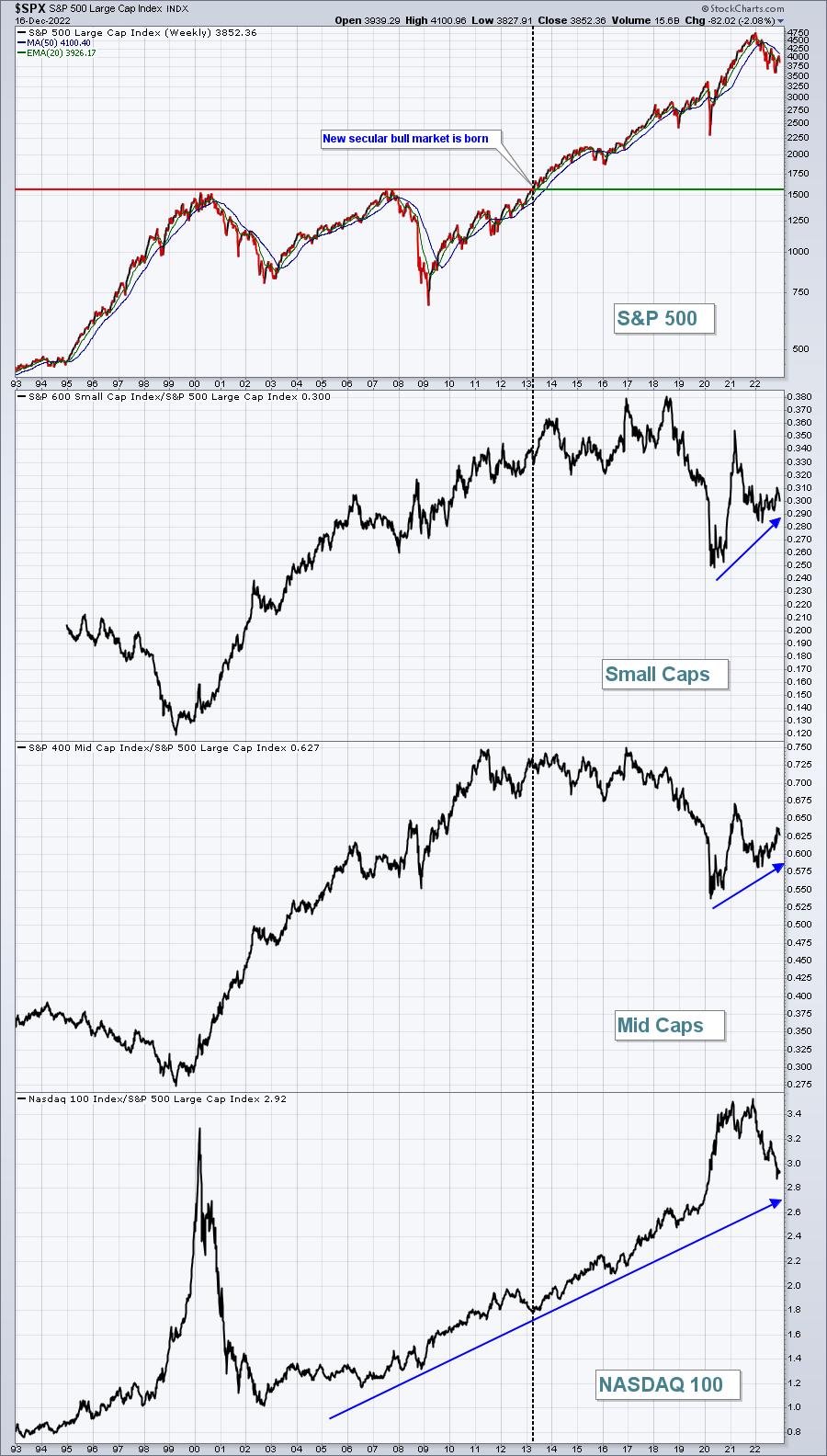 Small Caps: Is This Group Friend Or Foe? | Trading Places with Tom Bowley