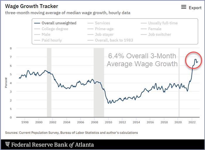 The Battle Against Inflation May Have Only Just Begun | Mish's Market Minute