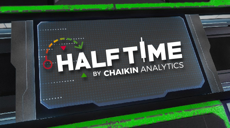 The Halftime Show: Yet Another Sell-Off | Chaikin Analytics