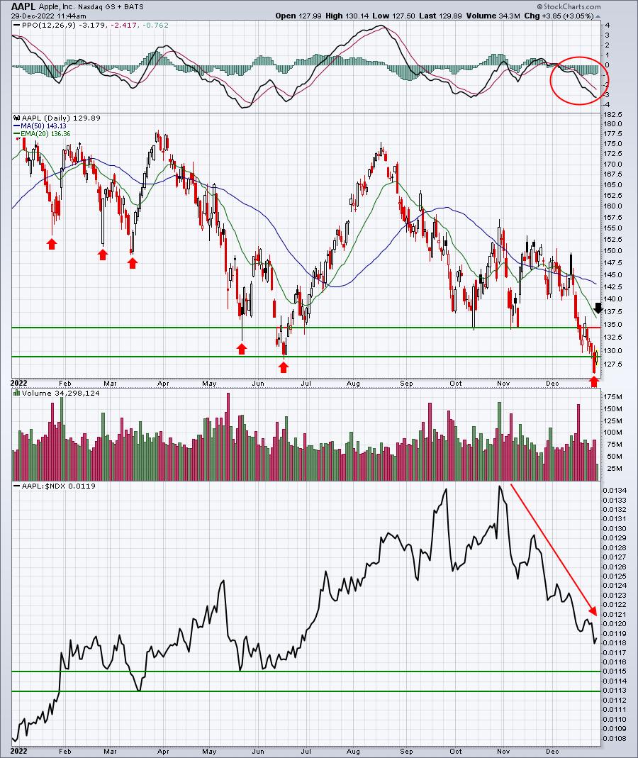 This Is The Chart To Watch | Don't Ignore This Chart!