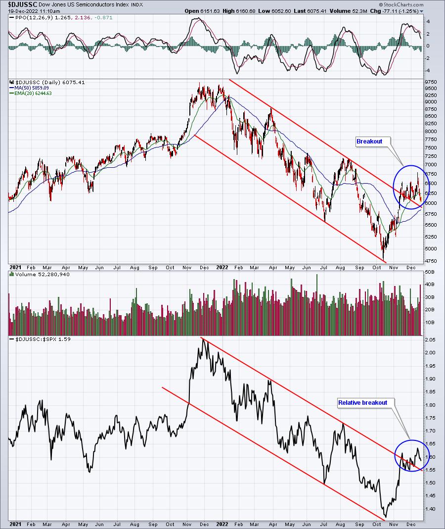 Will This Major Support Level Hold? | Don't Ignore This Chart!